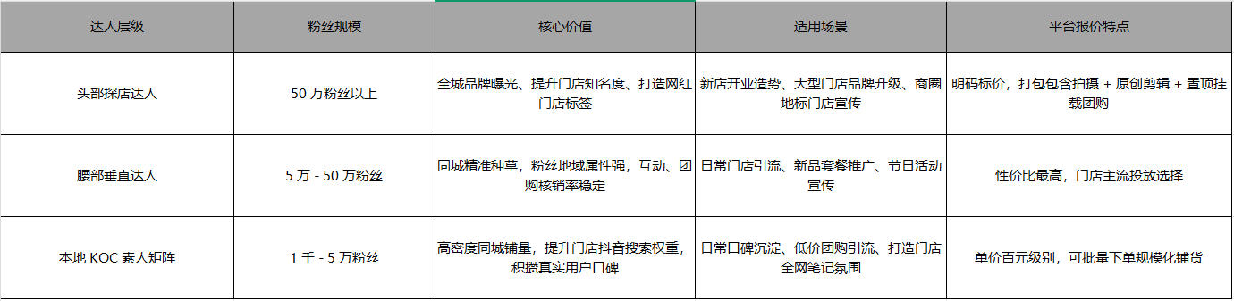 表格 表格
