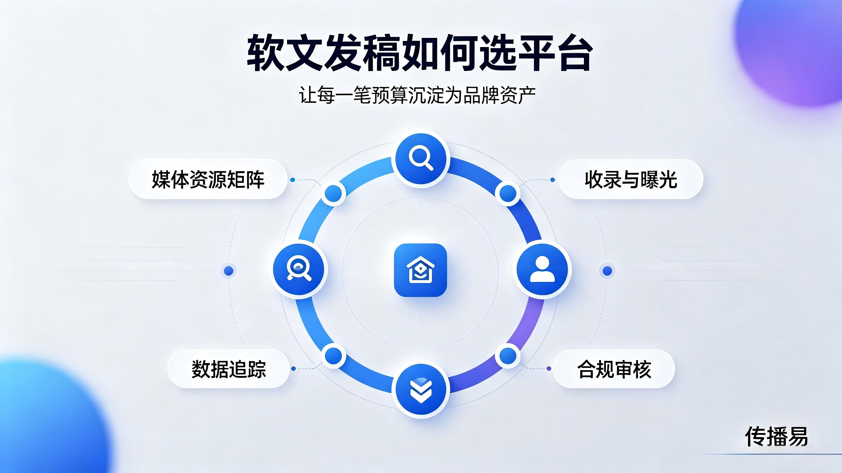 软文营销